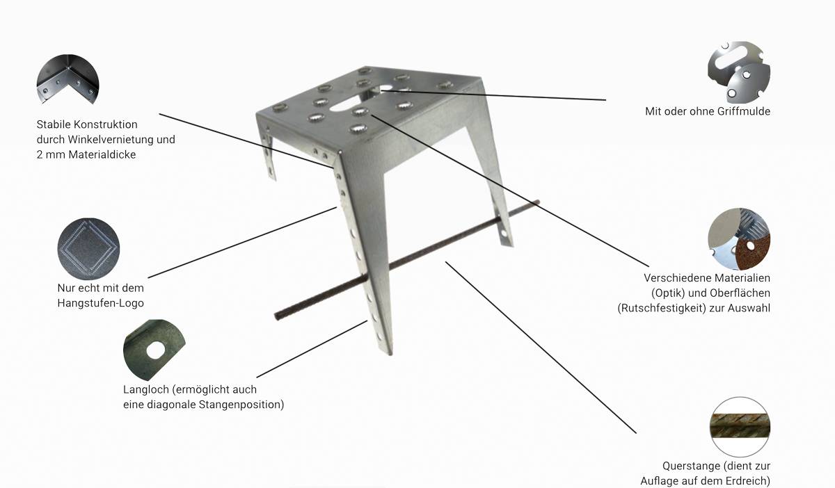 Detailansicht Hangstufe